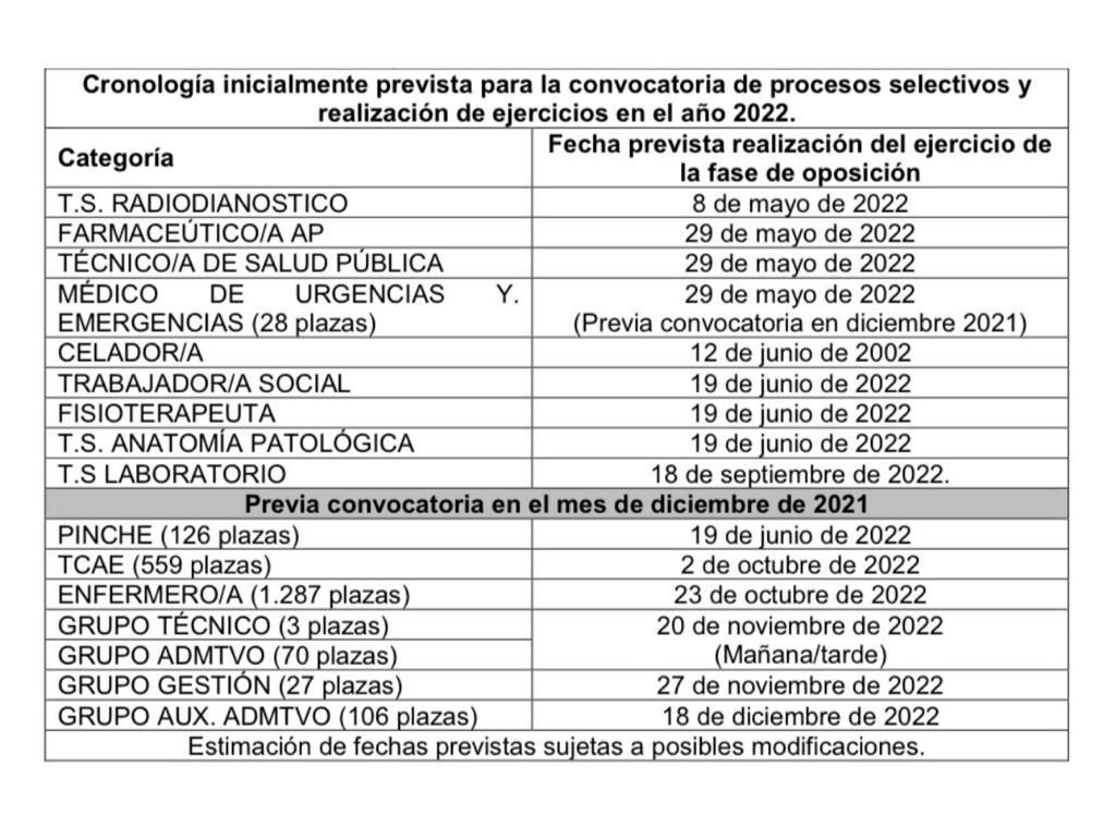 proximas fechas de examenes oposiciones de sanidad 2022