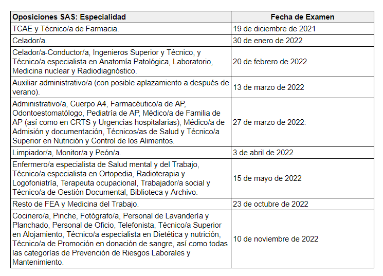 Prevision de fechas de examen de las Oposiciones SAS
