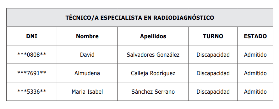 Admitidos OPE Tecnico Radiodiagnóstico Extremadura